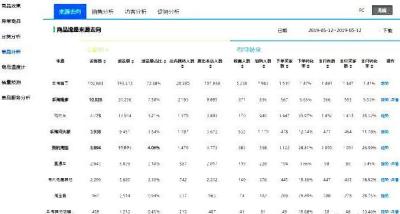 直通车流量占90%我该怎么做,直通车日限额烧完了停了1个小时为什么质量得分全部掉下来了