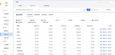淘宝重新上架直通车,新开淘宝店该怎么增加店铺流量