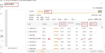 淘宝直通车匹配方式是什么,直通车的优化口诀