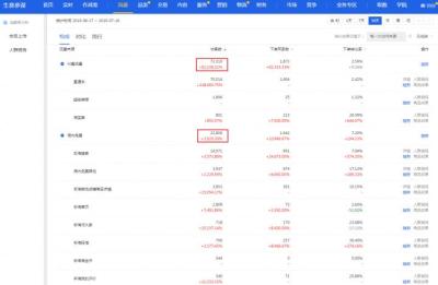 淘宝直通车怎样推广效果比较好,谁能帮帮我淘宝超级推荐怎么开比较好