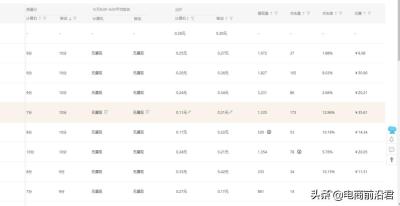 直通车流量解析卡位,拼多多的中小商家前期如何开直通车