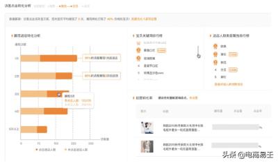 直通车成交搜索没流量,为什么直通车开了自然流量反而下降很