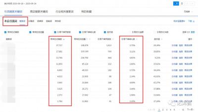淘宝直通车服务商怎么终止合作,怎么成为一个好的淘宝运营