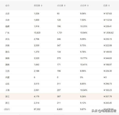 淘宝直通车对卖家有什么好处,新淘宝店开多久可以开通直通车引流