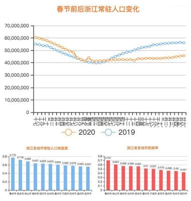 定时上架直通车流量,淘宝直通车7天精准拉线包有没有用