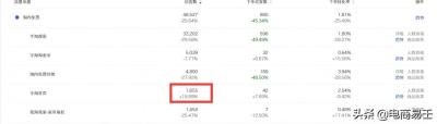 直通车付费流量占比怎么算,淘宝把流量转向天猫会有什么的后果
