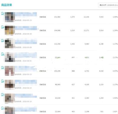 淘宝直通车的钱如何退出来吗,淘宝卖家应该怎样降低店铺跳失率