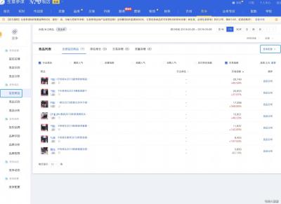 直通车推广流量技巧,直通车推广了两天