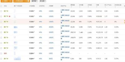 淘宝直通车的标准计划是什么,淘宝直通车优质人群扩展设置目标