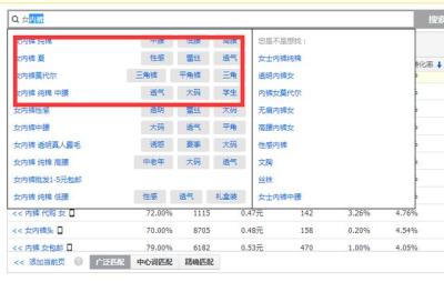 淘宝直通车怎么拉自然搜索流量,淘宝直通车是如何运作和经营的