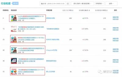 手淘搜索和直通车流量区分,电商创业有哪些有趣的模式