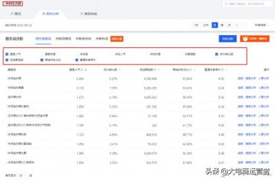 淘宝直通车用什么工具比较好,淘宝的钻石展位和直通车有什么区别