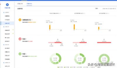 买家淘宝直通车如何搜索,淘宝直通车新手应该怎么用怎么入门