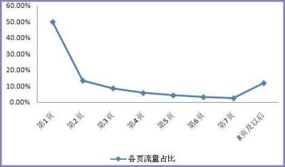 淘宝直通车位置控制,淘宝直通车开车有什么技巧