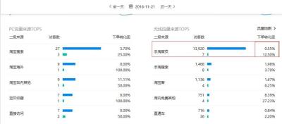 直通车怎么抓首淘首页流量,直通车选择促进点击还是促进成交