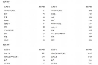 淘宝手淘直通车展示位置,如何在淘宝开网店
