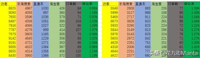 淘宝女装直通车匹配,淘宝卖家如何通过直通车提高自家产品的销量