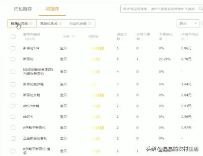 淘宝直通车精准词定义,淘宝直通车的禁用词