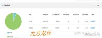 没有流量开直通车合适吗,报了大促活动还有必要开直通车么