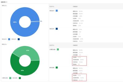 直通车流量生意参谋,才可以突破流量瓶颈