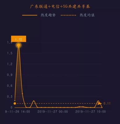 联通的流量直通车,惠州哪个最有发展潜力