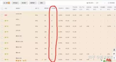 店多多直通车就是假流量,淘宝代运营靠谱吗