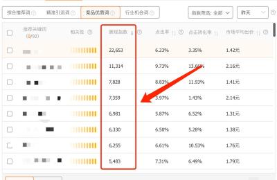 淘宝女鞋直通车roi多少正常,30天直通车精确引流特惠包有用吗
