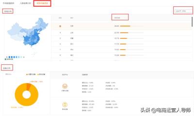 直通车流量解析选蓝海词,拼多多和淘宝哪个更好运营