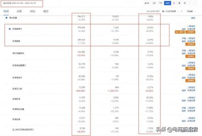 淘宝直通车的常见问题,淘宝直通车计划单元缺失什么意思