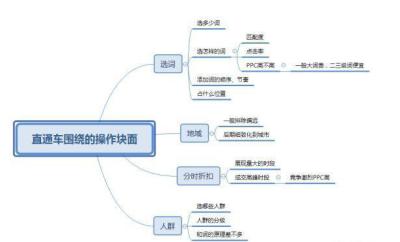 淘宝直通车展现度什么意思,淘宝店铺的流量和店铺访问量有什么区别