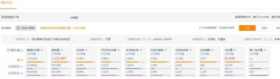 淘宝怎么看直通车点击量,直通车核心是什么