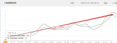 淘宝直通车匹配方式选哪个好,直通车是什么