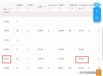 手机淘宝直通车显示位置在哪里,直通车出价第一名还是搜不到