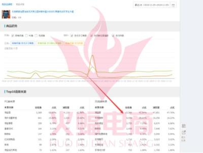 淘宝客与直通车区别在哪里,淘宝网怎么看进店人数