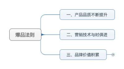 淘宝直通车的原理分析,淘宝新品如何走向爆款