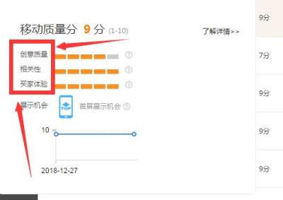 淘宝买家怎么进直通车,新手开直通车需要注意哪些问题
