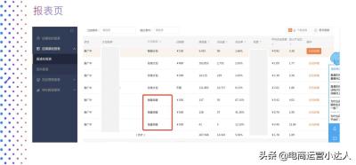 阿里妈妈与淘宝直通车,陕西兰杉网络科技有限公司怎么样