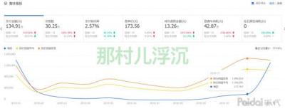 淘宝网直通车在哪里截图,电商新手如何提升超级推荐流量