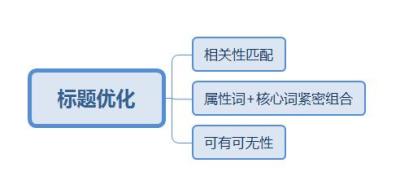 淘宝直通车一夜变10分,淘宝直通车价格公式里的下一名出价是什么意思