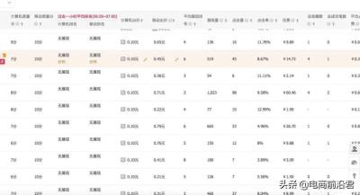 淘宝直通车几个位置,淘宝推广上站内和站外分别是什么意思