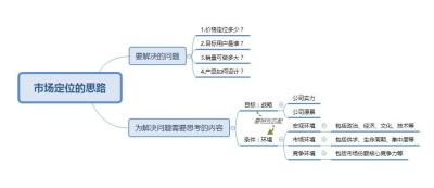 报了淘宝客还要开直通车吗,开直通车要什么条件