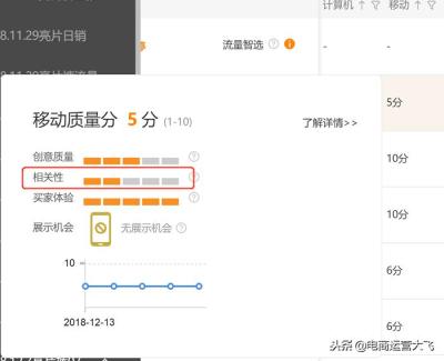 淘宝直通车的质量得分作用,直通车质量都分高了能否降低关键词出价