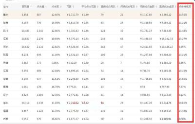 淘宝直通车点击多转化少,为什么开了直通车反而没自然流量了