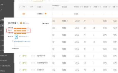 淘宝直通车推广标题优化,如何知道淘宝店铺是否适合利用直通车来进行推广