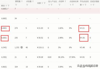 淘宝直通车怎么提高质量得分,淘宝开直通车有哪些技巧