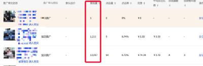 淘宝直通车一天好几万,淘宝直通车如何多计划获取流量