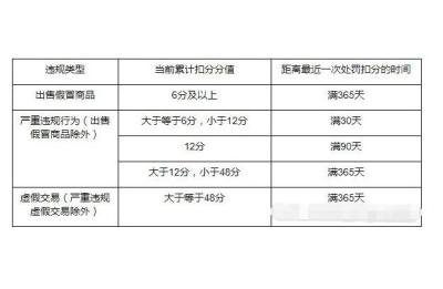淘宝店虚拟物品可以开直通车么,淘宝怎么上架虚拟商品到哪个类目