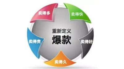 淘宝直通车豆腐块位置,如何快速提升淘宝搜索排名