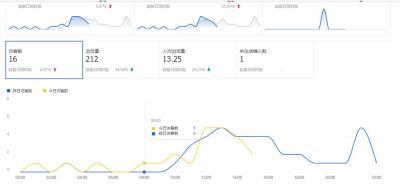 淘宝直通车名称叫什么好,怎么看淘宝一款宝贝是否开通了直通车