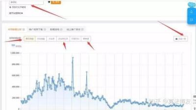 淘宝直通车宝贝标题怎么更改,淘宝店铺如何打精准标签